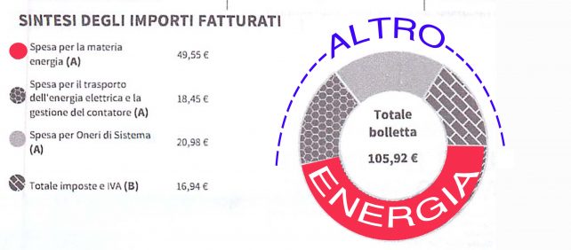 Differenza Enel Servizio Elettrico Ed Enel Energia